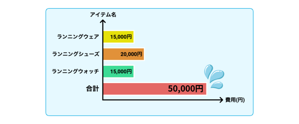 ランニングウォッチ必要ない：できるだけお金をかけたくない