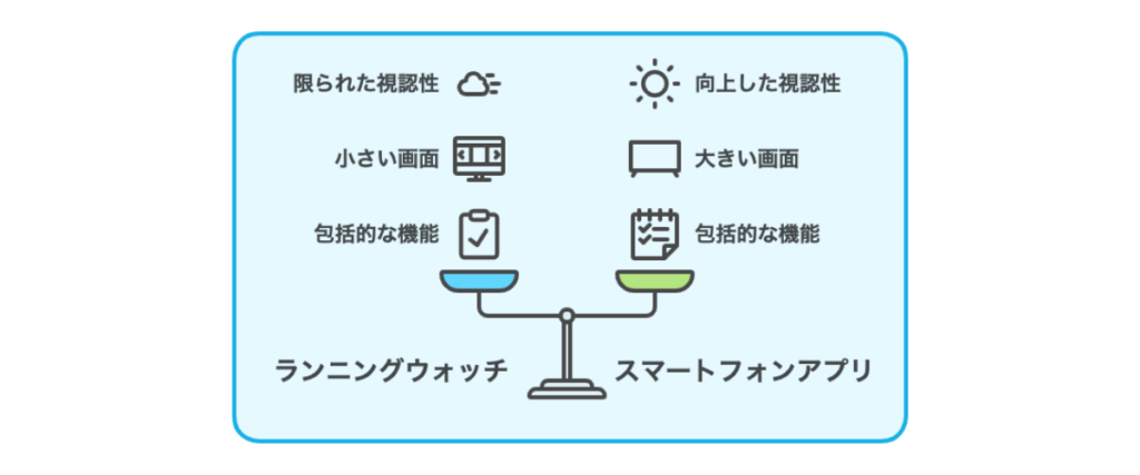 ランニングウォッチ必要ない：スマホアプリで十分