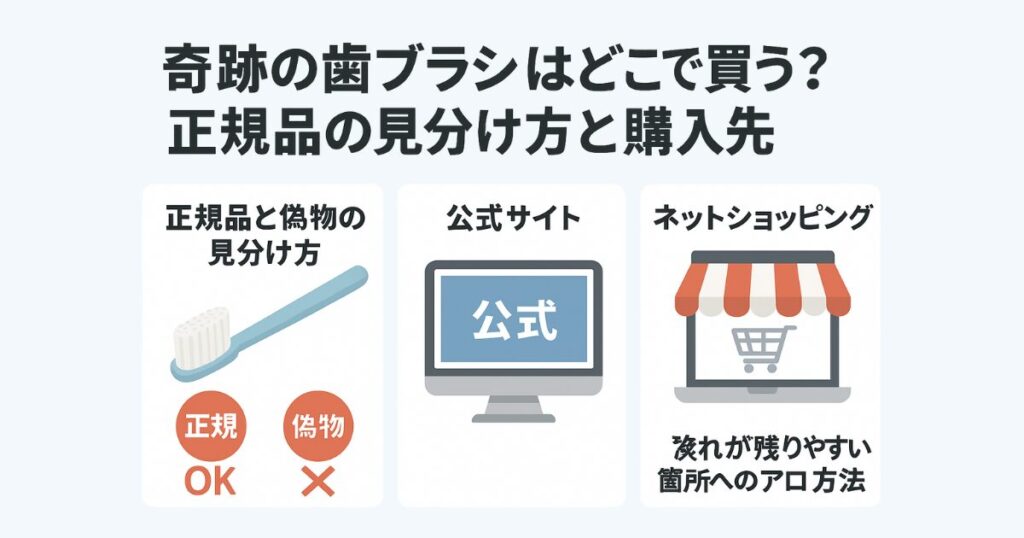 奇跡の歯ブラシはどこで買う?正規品の見分け方と購入先