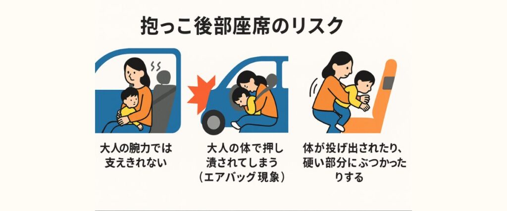 チャイルドシートなし抱っこ後部座席:抱っこ後部座席のリスク