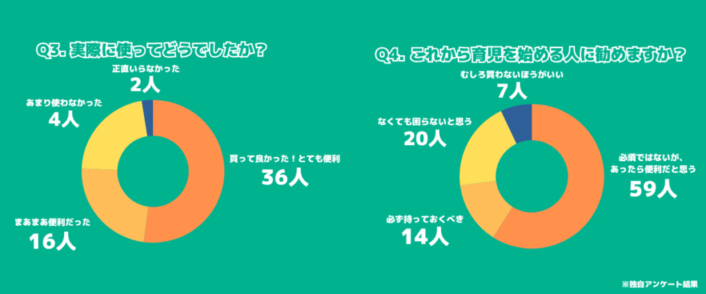 おむつゴミ箱いらないアンケート調査